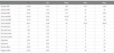 A pilot exploration of the relationships between optimism, affect, and cardiovascular reactivity